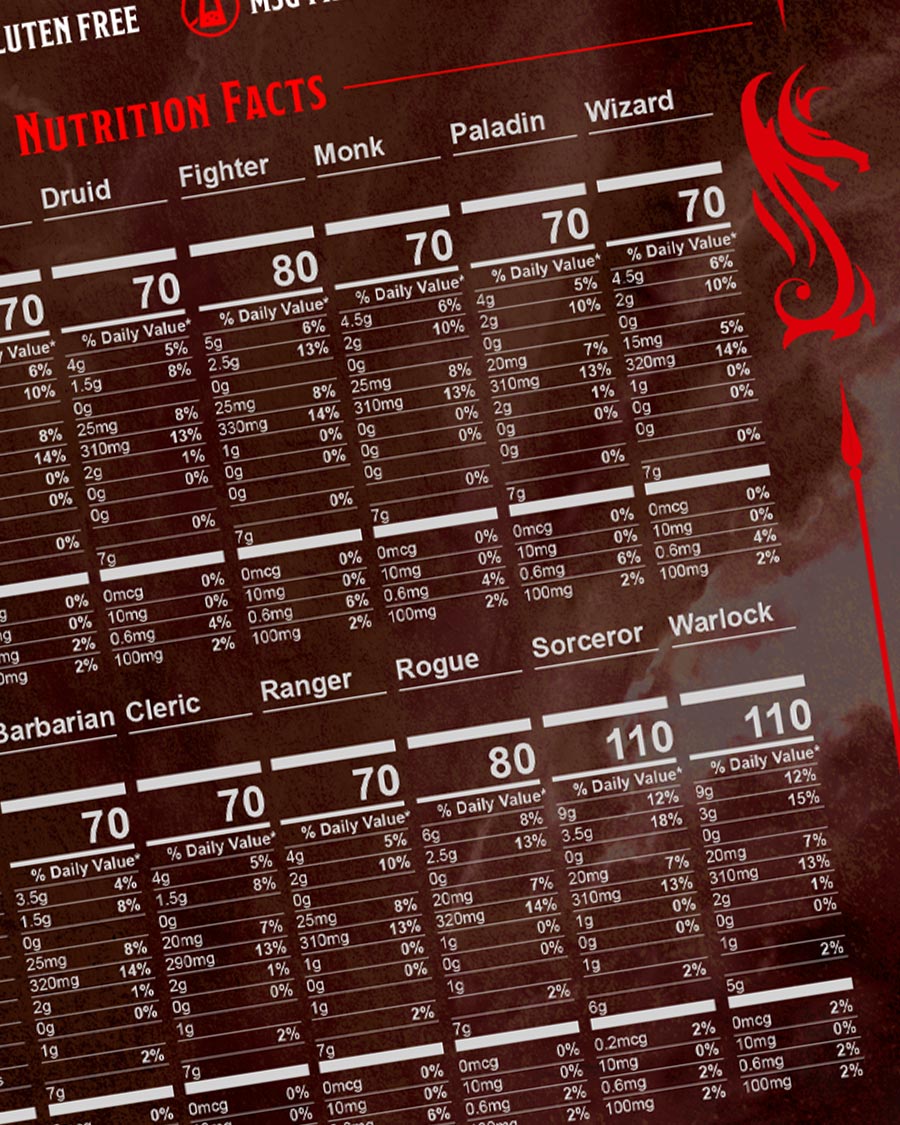 A closeup look at the design of the nutrition facts on the back of the bag